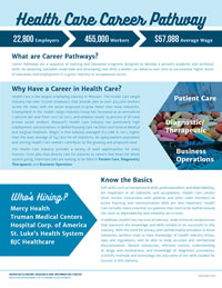 Learn About Healthcare Careers In Missouri - Top Skills, Top Certificates